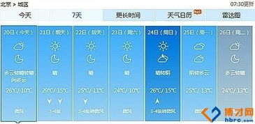 北京天气预报15天查询一周,掌握秋日晴雨,从容安排生活 北京天气预报15天查询一周,掌握秋日晴雨,从容安排生活