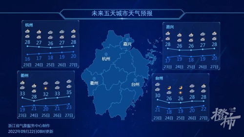 杭州40天天气预报，一场与不确定性的温柔博弈