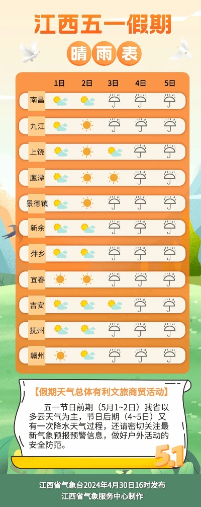 江西天气预报15天准确一览表,科学解读与实用指南 江西天气预报15天准确一览表,科学解读与实用指南