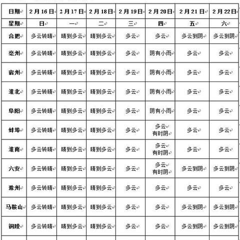 安徽天气预报15天，掌握未来天气变化，从容应对每一天