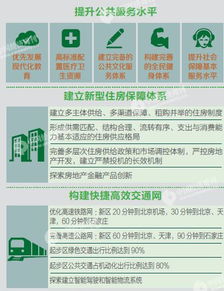 雄安新区天气预报，智慧绿城的晴雨表与未来生活指南