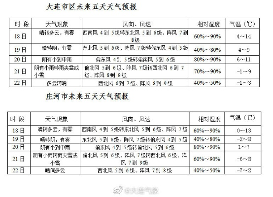 大连30天天气预报查询指南，精准掌握未来一月天气变化