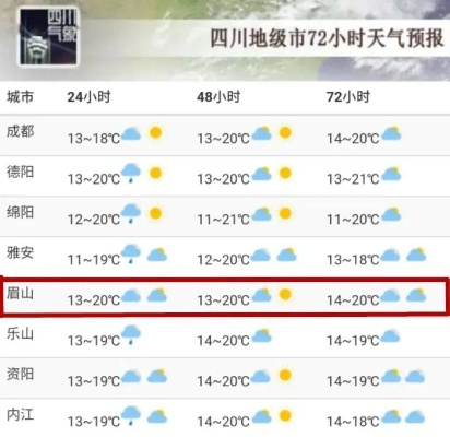 眉山明日多云转阴，气温适宜宜出行