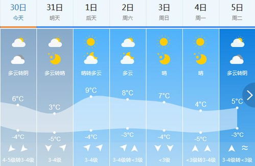 广东东莞天气预报，今日多云转阴，气温适宜，适合户外活动