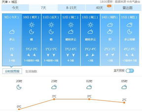 上海气象台天气预报APP，指尖上的风云变幻