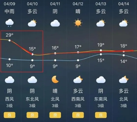 富县天气预报,气候密码与生活指南 富县天气预报,气候密码与生活指南