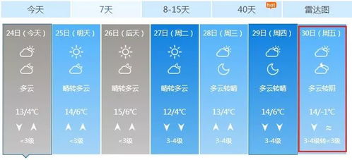 沂南天气预报15天,冷暖交替需留意,防寒防雨两不误 沂南天气预报15天,冷暖交替需留意,防寒防雨两不误