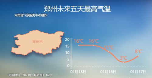 郑州未来一周天气，晴暖开局，周末迎降温