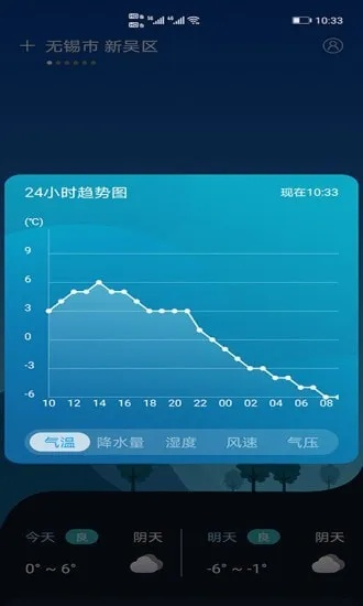 48小时精准天气，科技如何重塑我们的生活节奏