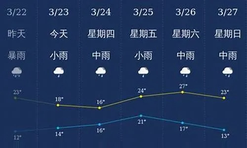 龙岩天气预报，山城气象的韵律与生活指南