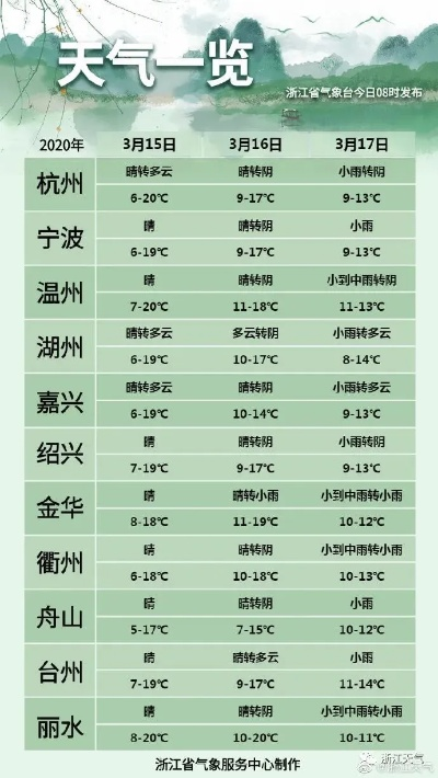 未来15天全国各市县天气预报，风雨冷暖早知晓，出行生活早安排