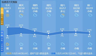 衡阳未来7天晴雨交替气温起伏 市民需注意防护