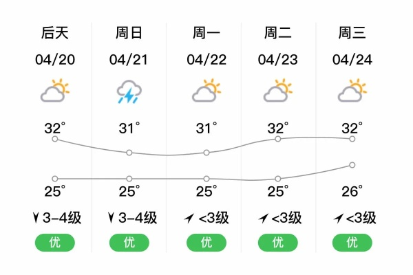 陵水天气预报,热带气候下的生活指南 陵水天气预报,热带气候下的生活指南