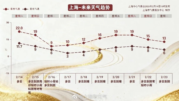 上海15天气预报精确,科技赋能,让生活更有预见 上海15天气预报精确,科技赋能,让生活更有预见