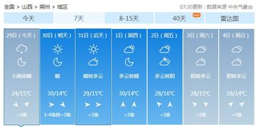 读懂天空的四色语言，暴雨预警颜色等级全解析