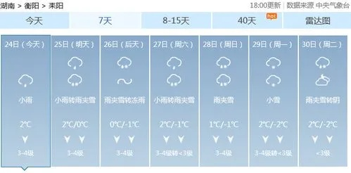 耒阳15天天气预报，提前掌握天气变化，从容应对每日生活