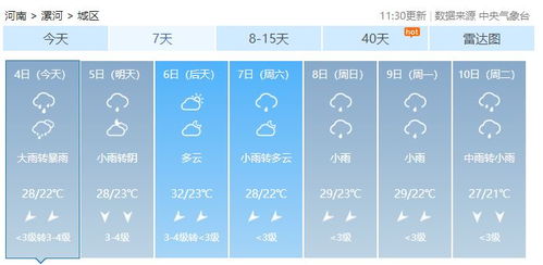 西安今日降雨时段表，详细时间点请查收