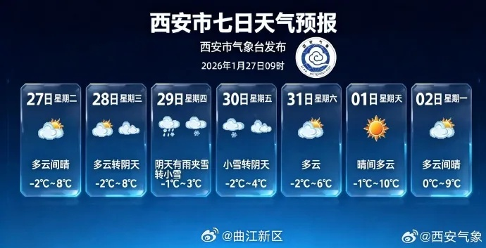 西安天气预报一周7天实时,冷暖交替,出行需留意 西安天气预报一周7天实时,冷暖交替,出行需留意