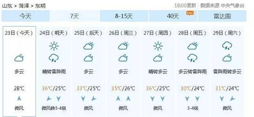 东明天气,一座小城的呼吸与节奏 东明天气,一座小城的呼吸与节奏