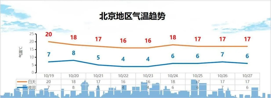 北京气温冷暖交替，折射城市生活与自然脉动的共生节奏