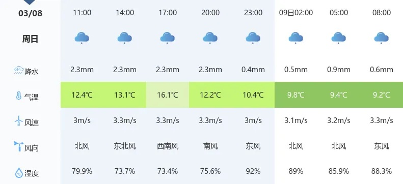 南郑区天气预报,春日暖阳与阵雨交替,出行需备雨具 南郑区天气预报,春日暖阳与阵雨交替,出行需备雨具