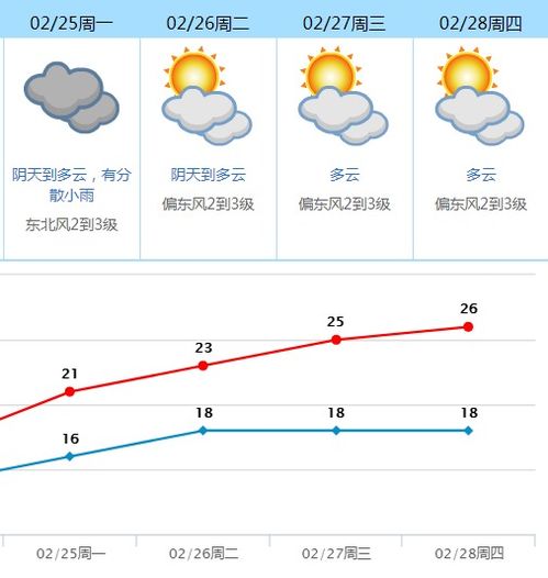 2025年一号台风蝴蝶何时生成？气象专家带来最新预测