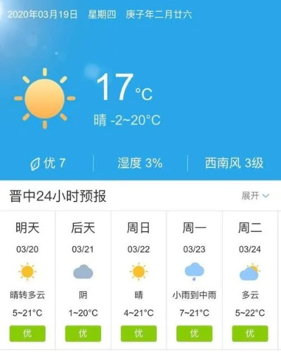 山西晋中明日晴暖升温，适宜出行