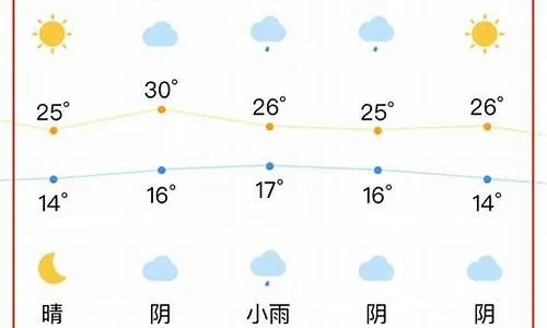 日照市天气预报15天,海滨城市的气候密码与出行指南 日照市天气预报15天,海滨城市的气候密码与出行指南